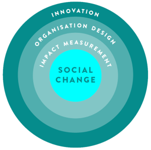 SocialChange_Diagram